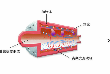 河南電磁鍋爐銷售，鄭州電磁鍋爐價格，電磁鍋爐咨詢400-0371-675